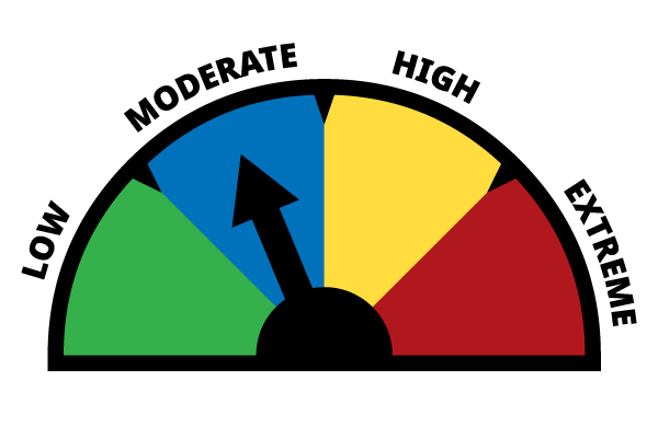 Chart showing that the current fire danger level is moderate