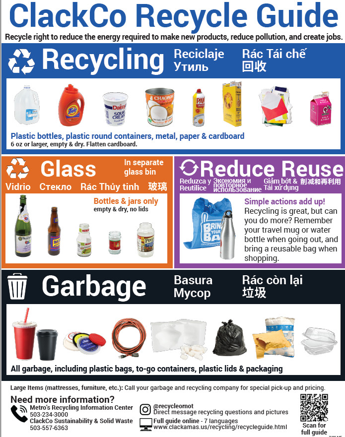 Recycling Resources for Multifamily Property Managers
