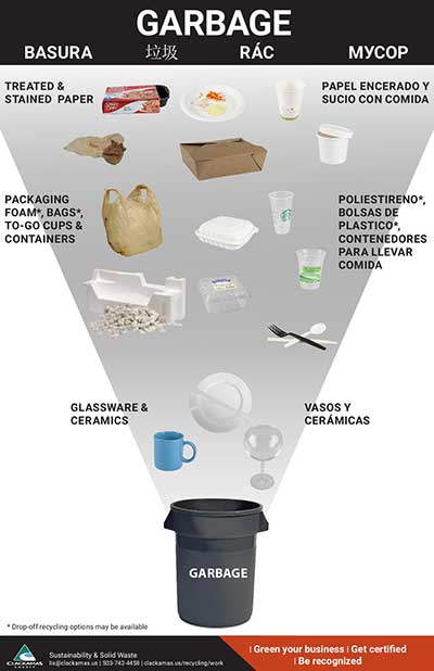 Request Workplace Recycling Tools | Clackamas County