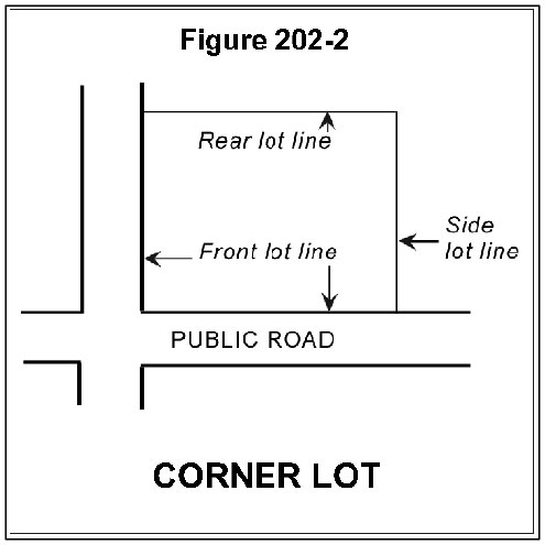 Diagram of a corner lot