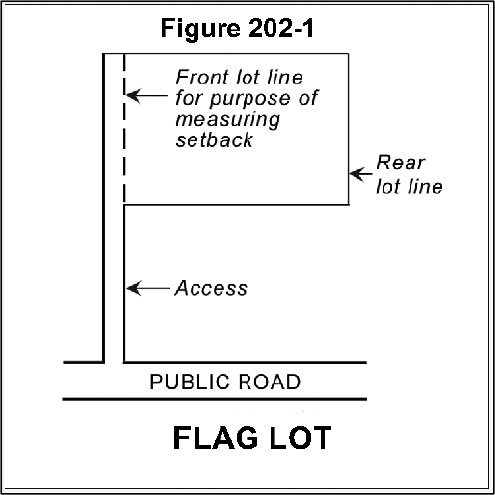 Diagram of a flag lot